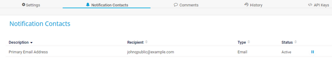 Notification Contacts Notification Contacts