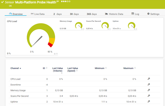 Multi-Platform Probe Health Sensor Multi-Platform Probe Health Sensor